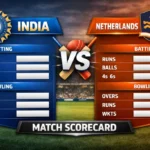 India National Cricket Team Vs Netherlands National Cricket Team Match Scorecard